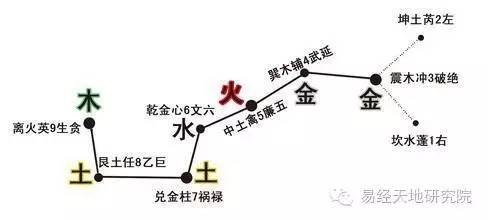 玄空风水:三元九运之原理及旺山旺向表