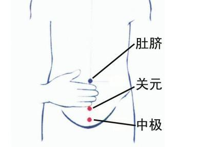 暖宫助孕的艾灸养生法,备孕父母收藏帖