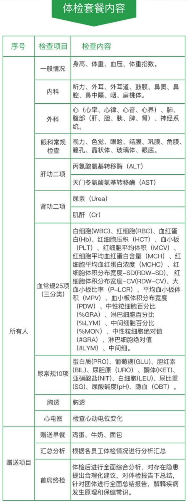 公司为什么要求员工做入职体检?