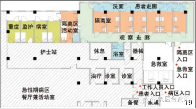 图18 隔离室 图19 y医院急性期病区隔离单元平面图