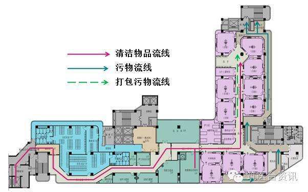 第二层平面布置及人员流线