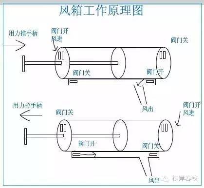 风箱里的乡愁和故事