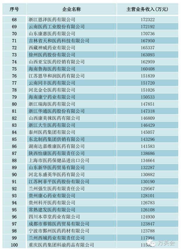 批发零售行业的GDP计算_2019年前三季度中国的工业 建筑业 金融业 批发零售等各行业GDP分享(2)