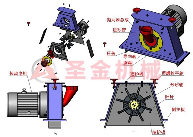 2,抛丸器