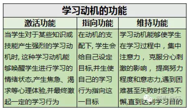 教师资格证材料分析重难点之学习动机