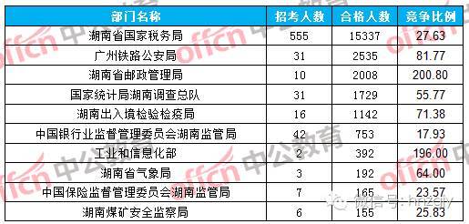 浏阳人口与出入境_浏阳象鼻山图片与照片