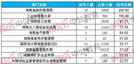 浏阳人口与出入境_浏阳象鼻山图片与照片