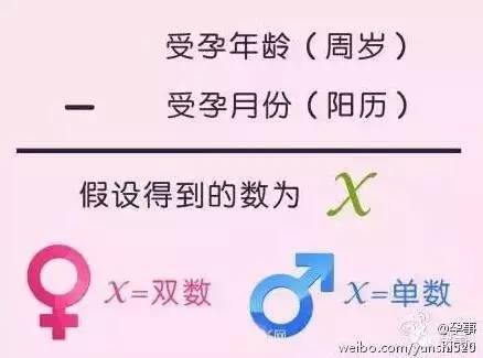 林心如怀女孩 | 民间测男女准到你了吗?