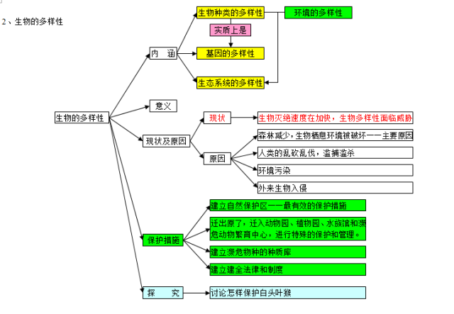 高二生物教案_高中生物教案范文_高中音乐教案模板范文