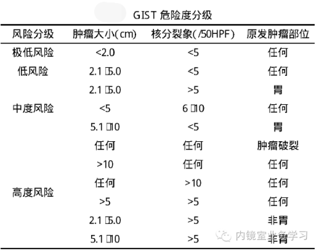 一文读懂胃肠道间质瘤(gist)