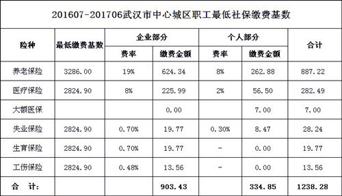 导游证挂靠一年多少钱