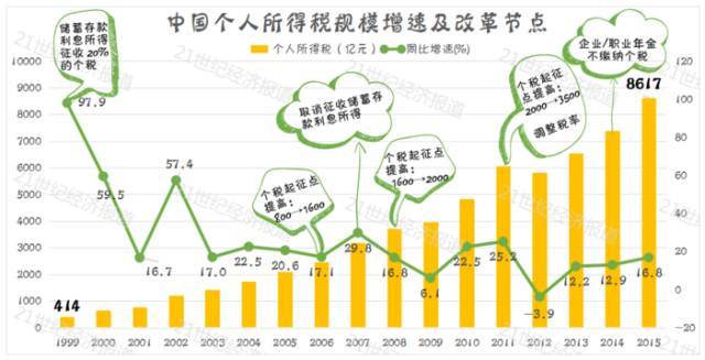 税收公司计入gdp吗_首套房贷利息二孩支出纳入个税抵扣项目(2)