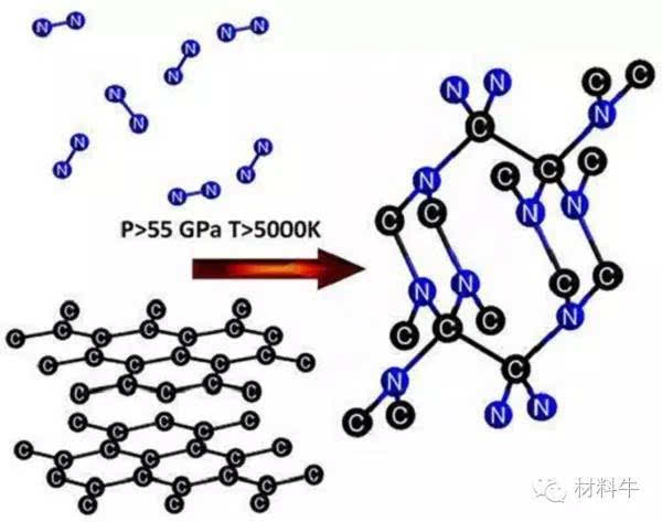 新型氮化碳!比金刚石还硬?