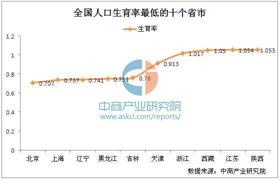 中国2016各省人口排名_中国各省人口排名2017 全国总人口数量139008万人 表(2)