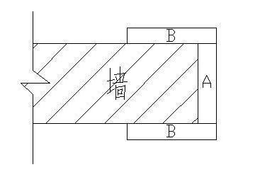 如图所示,门窗套包括a面和b面;筒子板指a面,贴脸指b面.