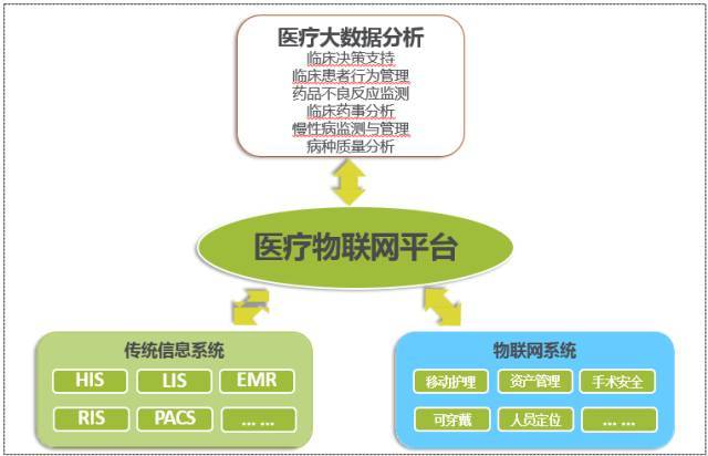 我院自2011年7月起采用院企合作模式,积极投身医疗物联网rfid的应用