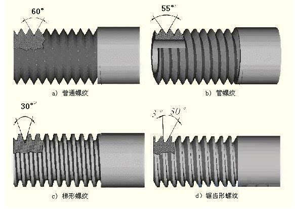 螺纹联接的主要型式