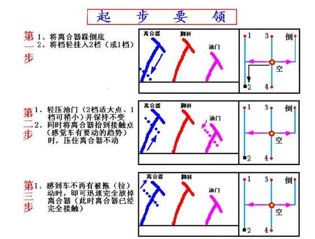 科目三加减档操作分解,掌握了口诀并不难