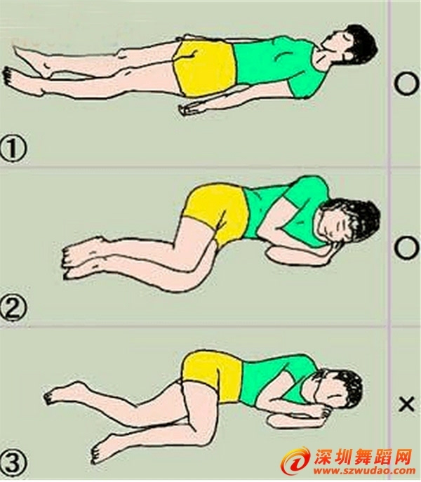 图上画的是左侧卧,推荐右侧卧,不会压迫心脏. 5-3.错误的睡姿:俯卧.