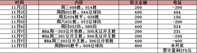 彩票方案周四竞彩足球2串1重点倍投计划