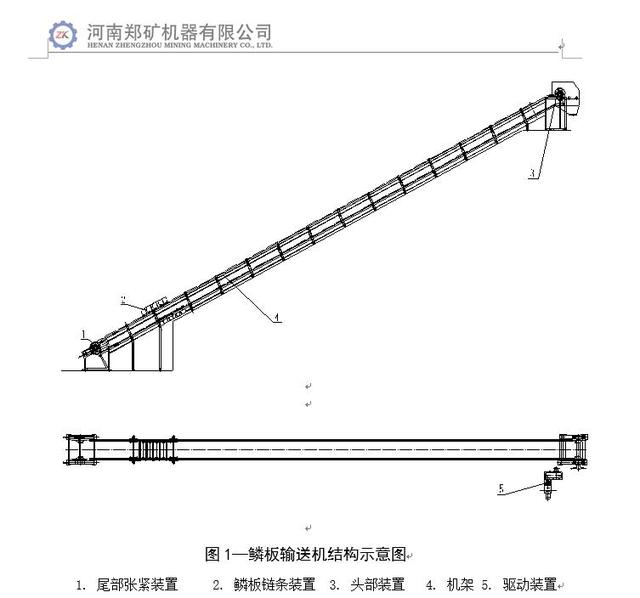 电机型号:y160m-6, 四,结构简介 鳞板输送机由头轮装置,鳞板链条装置