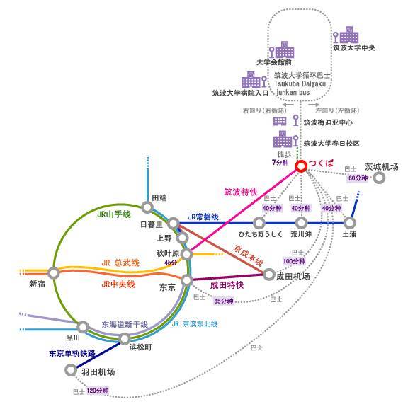 校本部校本部位于日本东京首都圈筑波市