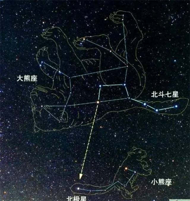 从天文学的角度看,北斗七星又明亮又集中,特别好辨认.