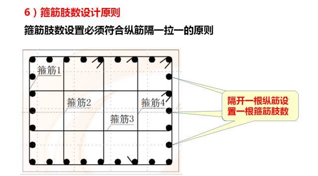 常用的箍筋是类型1和类型2.