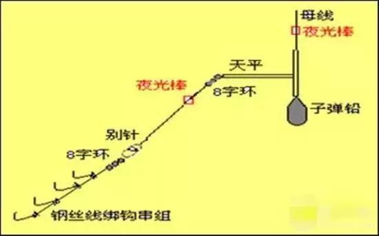 海上钓鱼线组搭配技巧图解