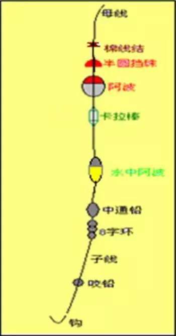 海上钓鱼线组搭配技巧图解