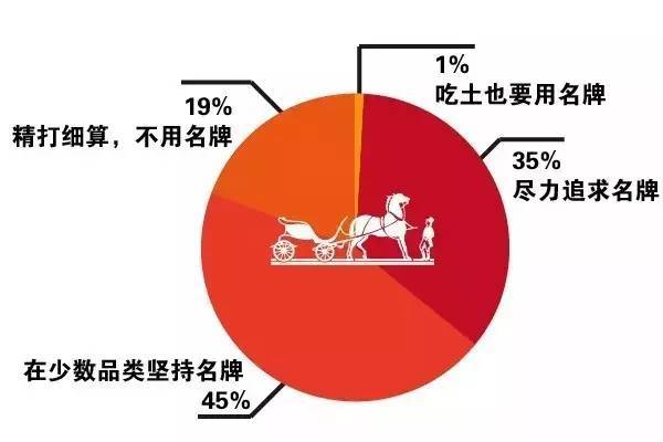 kindle和纸质书 一年至少出国游一次 花本钱学习和购买中产新标配