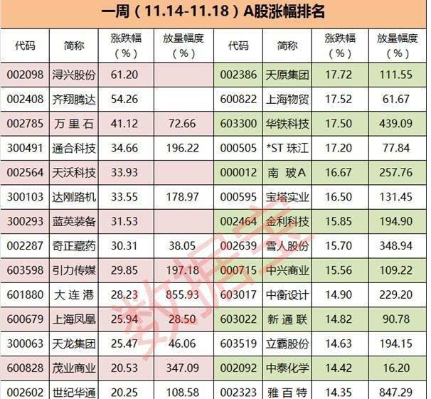 大连港:股权转中的黑马股,后市还将反弹爆发暴涨