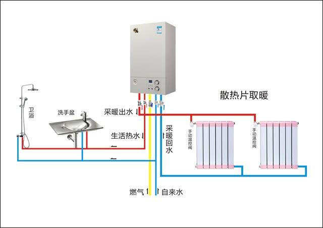 壁挂炉冬季防冻有窍门