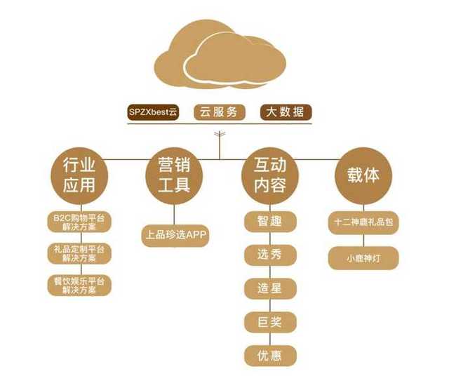 茶叶营销方案