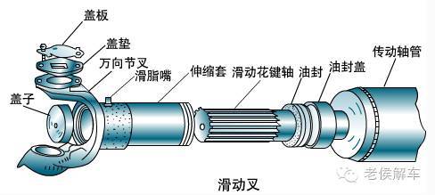 什么是汽车的万向传动装置?