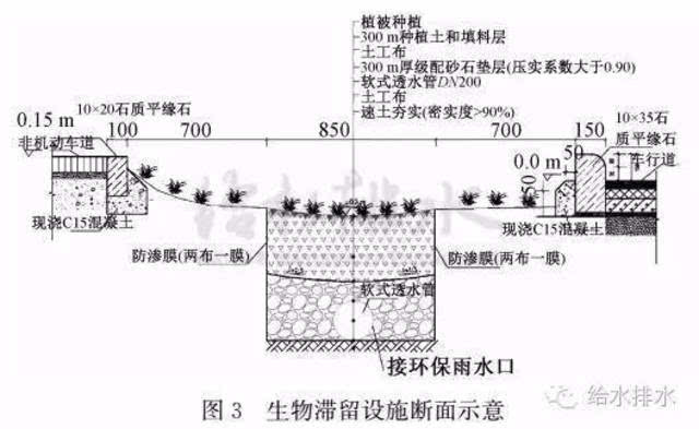 给水排水 |两个案例:海绵城市理念下的道路设计应该怎么做