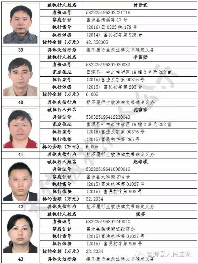 呈贡区人民法院同样公布了一批失信被执行人名单,在公布的20名老赖的