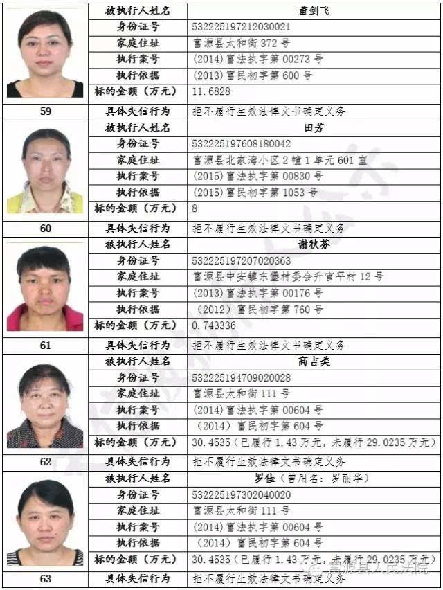 呈贡区人民法院同样公布了一批失信被执行人名单,在公布的20名老赖的