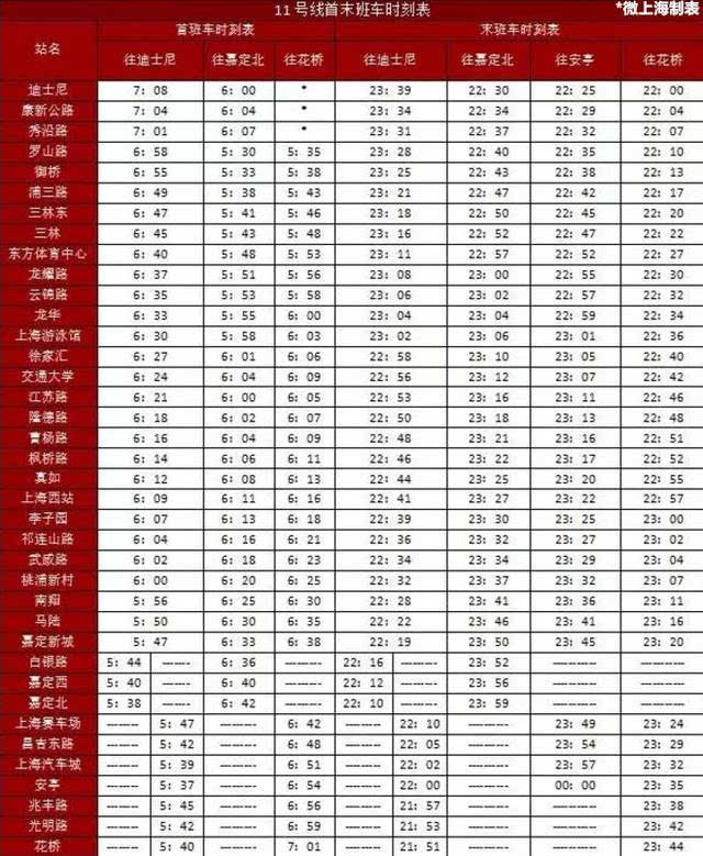 附 上海1-16号线地铁运营首末班车时刻表 1,2,8号线请自觉增加半小时