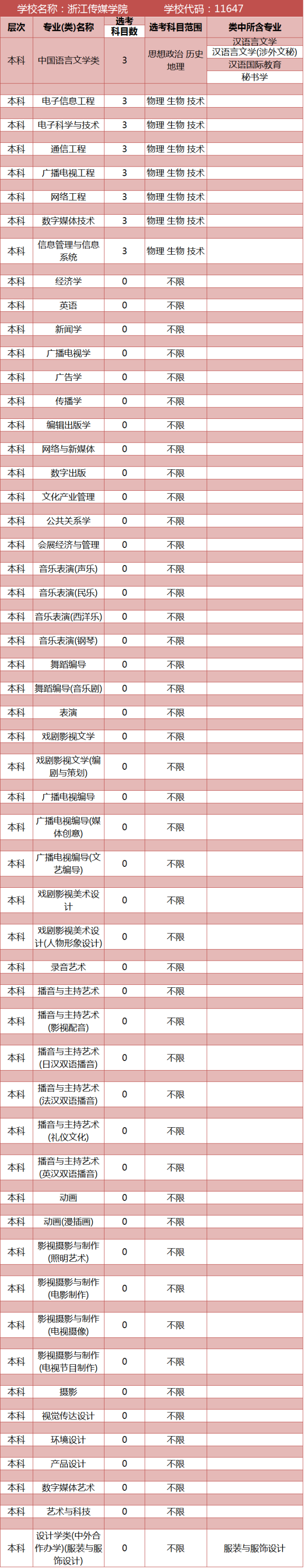 25.温州肯恩大学