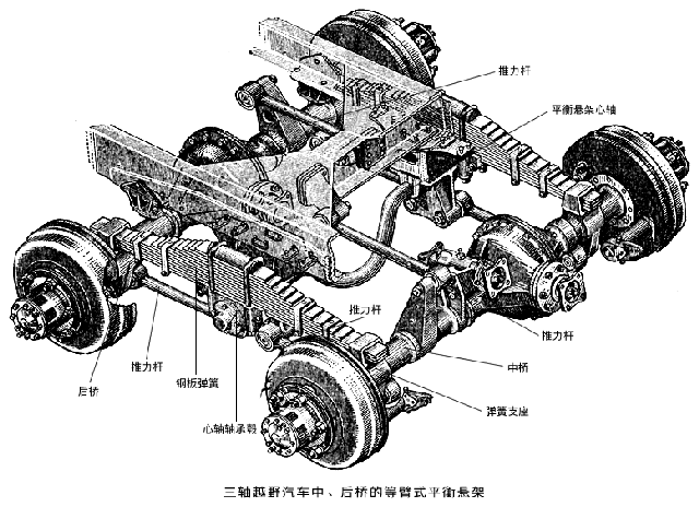 汽车车桥