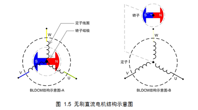无刷直流电机的驱动原理