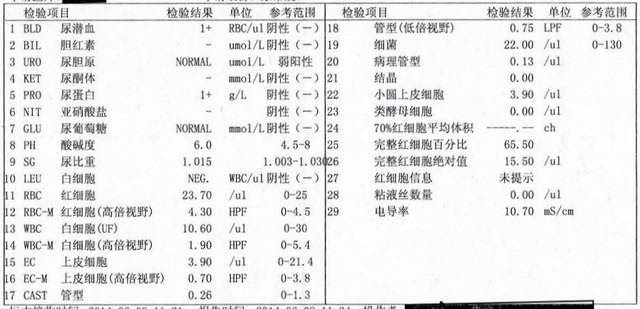 我老婆在怀孕36周尿常规检查时发现尿糖有两个加号