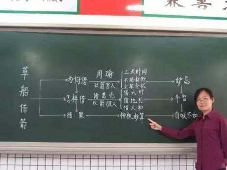 小学语文试讲模板_小学语文10分钟试讲教案模板_高中语文试讲教案模板