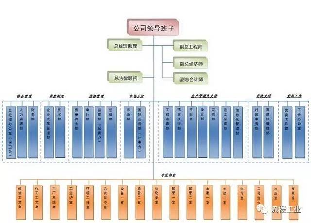 北京石化工程公司(bpec)改革重组而成,隶属于中国石油化工集团公司,是