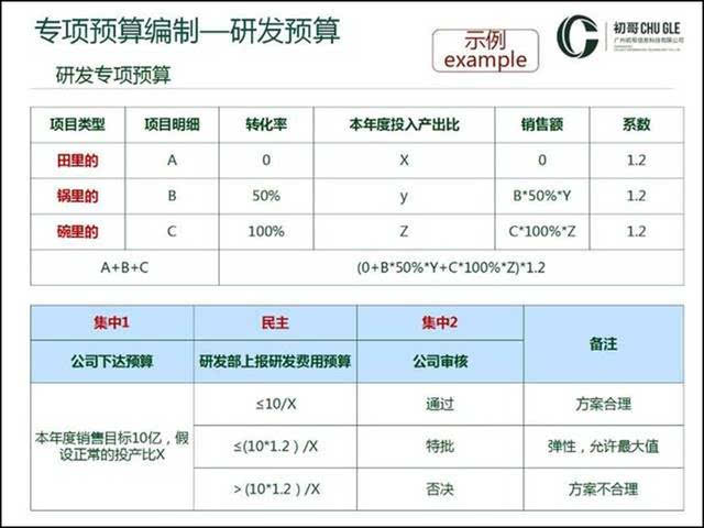 商城网站建设预算_建设商城官网商城_淘宝店的资金建设预算