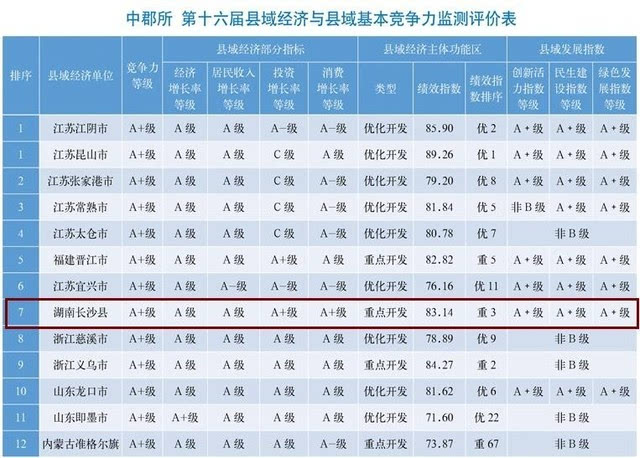 在安顺市哪个县人口排名第一_安顺市第一中学校服(3)