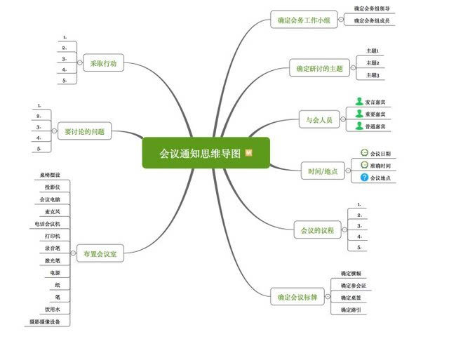 要学会用会议思维导图模板 会议通知和会议记录,便于在微信群里沟通