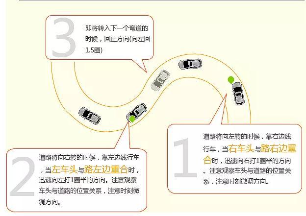 五,直角转弯易挂科操作