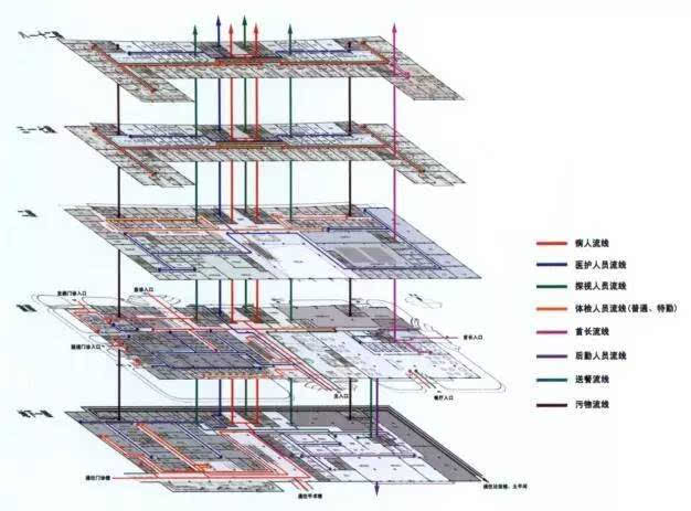 海军总医院外科医疗大楼建筑设计过程全曝光